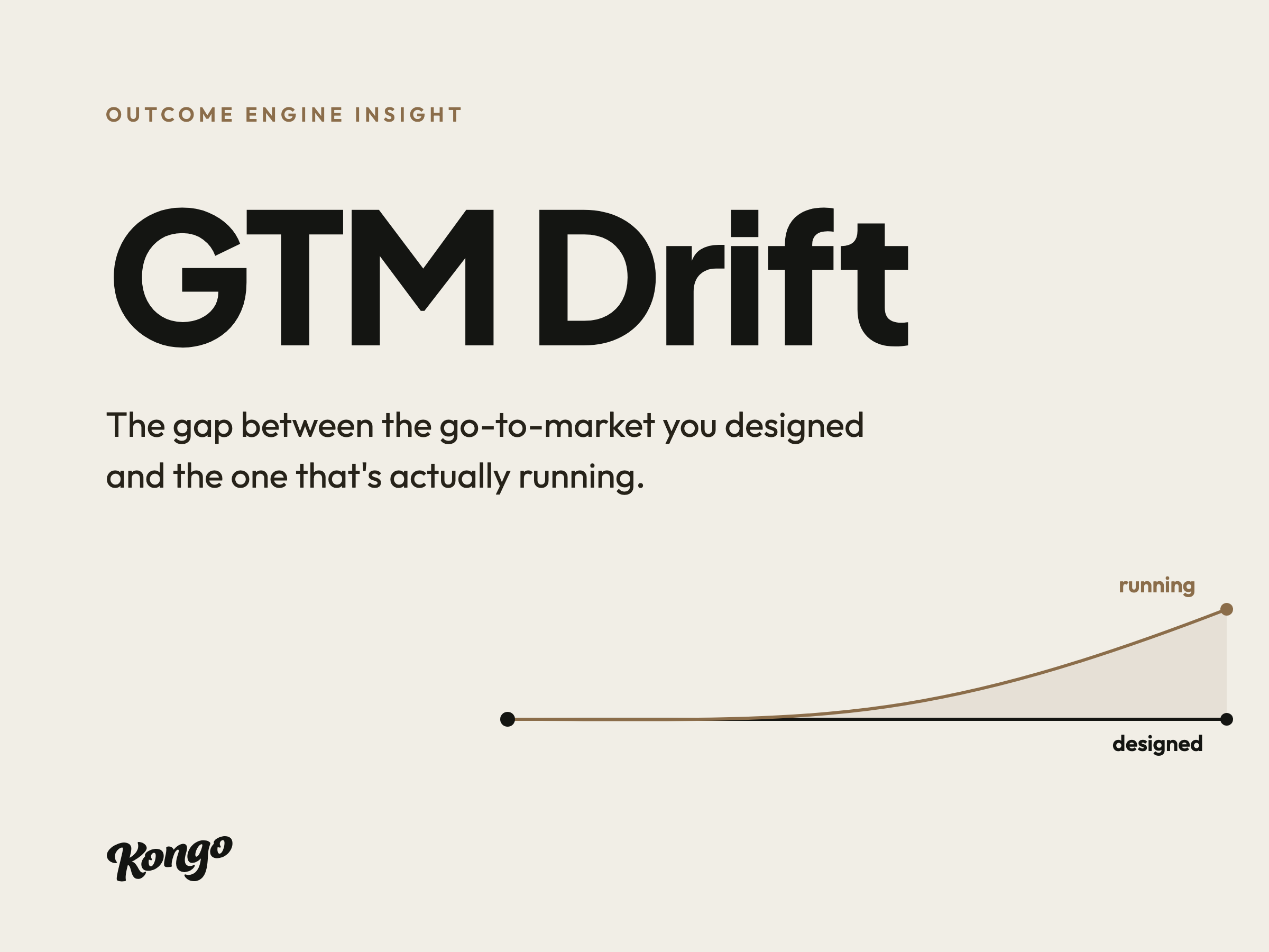 GTM Drift: the gap between the go-to-market you designed and the one that's actually running