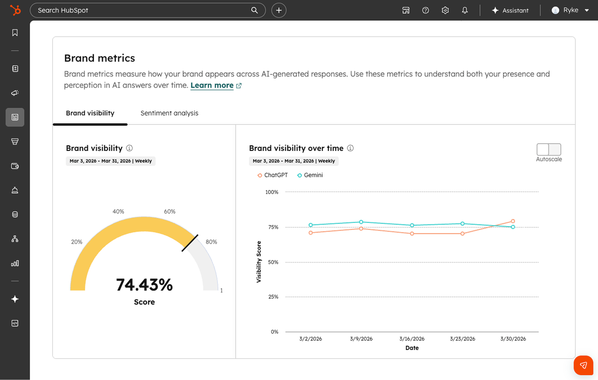 HubSpot AEO. Brand Visibility Score dashboard showing overall score and visibility trend over time across ChatGPT and Gemini.