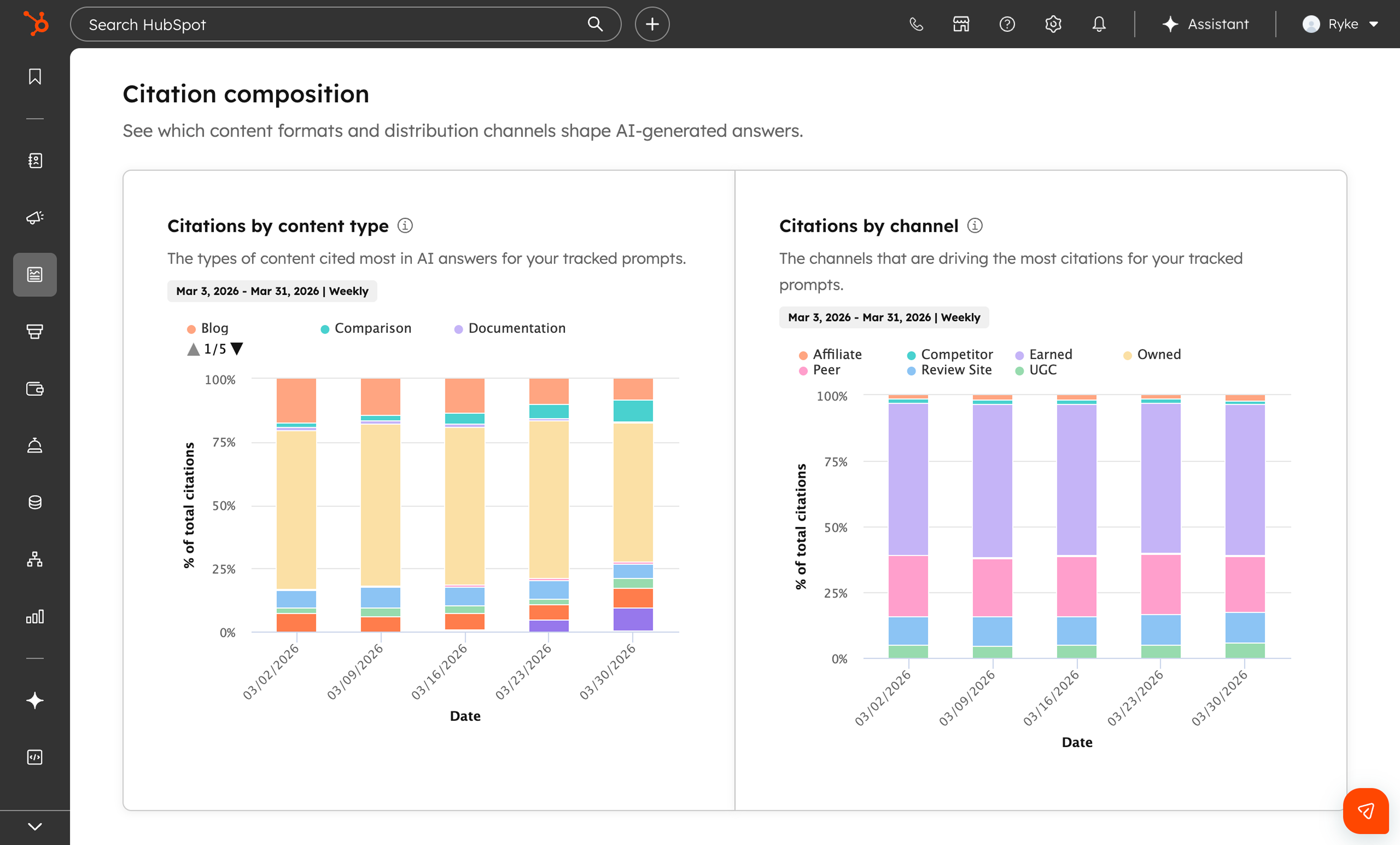 HubSpot AEO. Citation composition showing citations by content type and by channel.