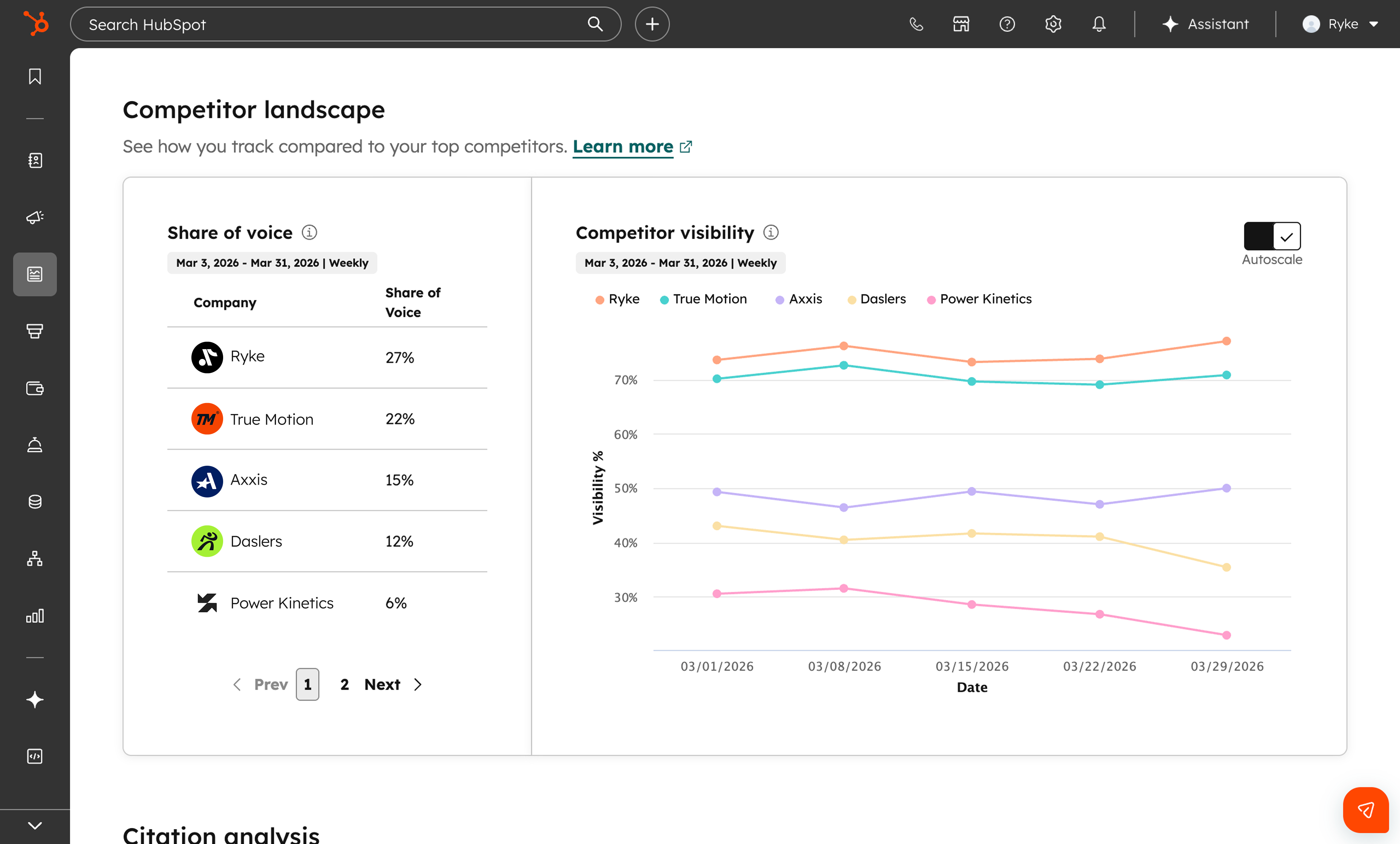 HubSpot AEO. Competitor landscape showing share of voice and competitor visibility trends.