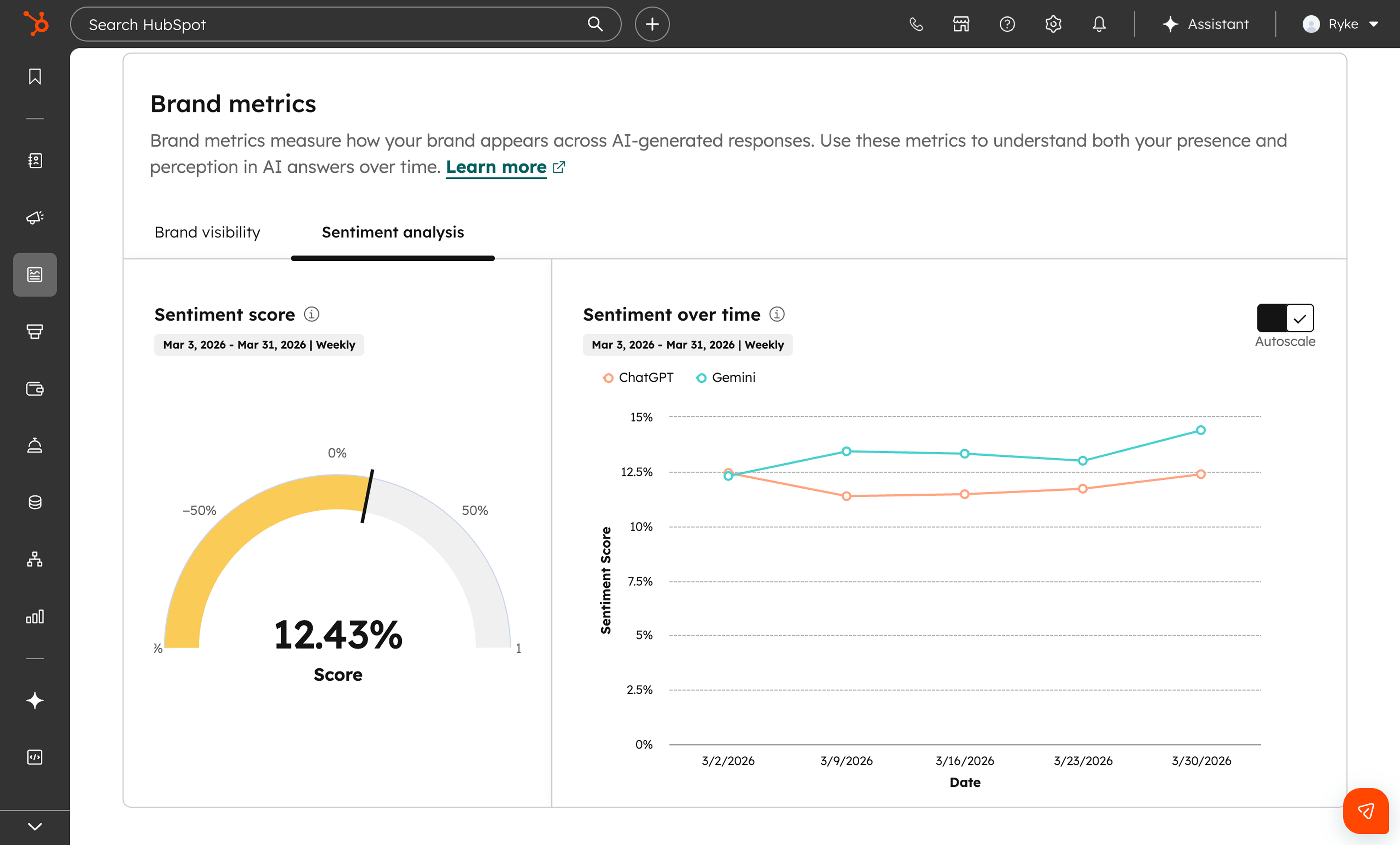 HubSpot AEO. Sentiment analysis dashboard showing sentiment score gauge and sentiment trend over time.